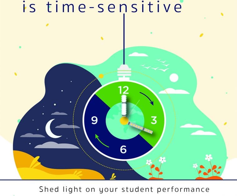 Infographic showing how lighting affects student performance throughout the day.